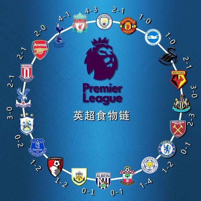 而力量差的 而力量差的